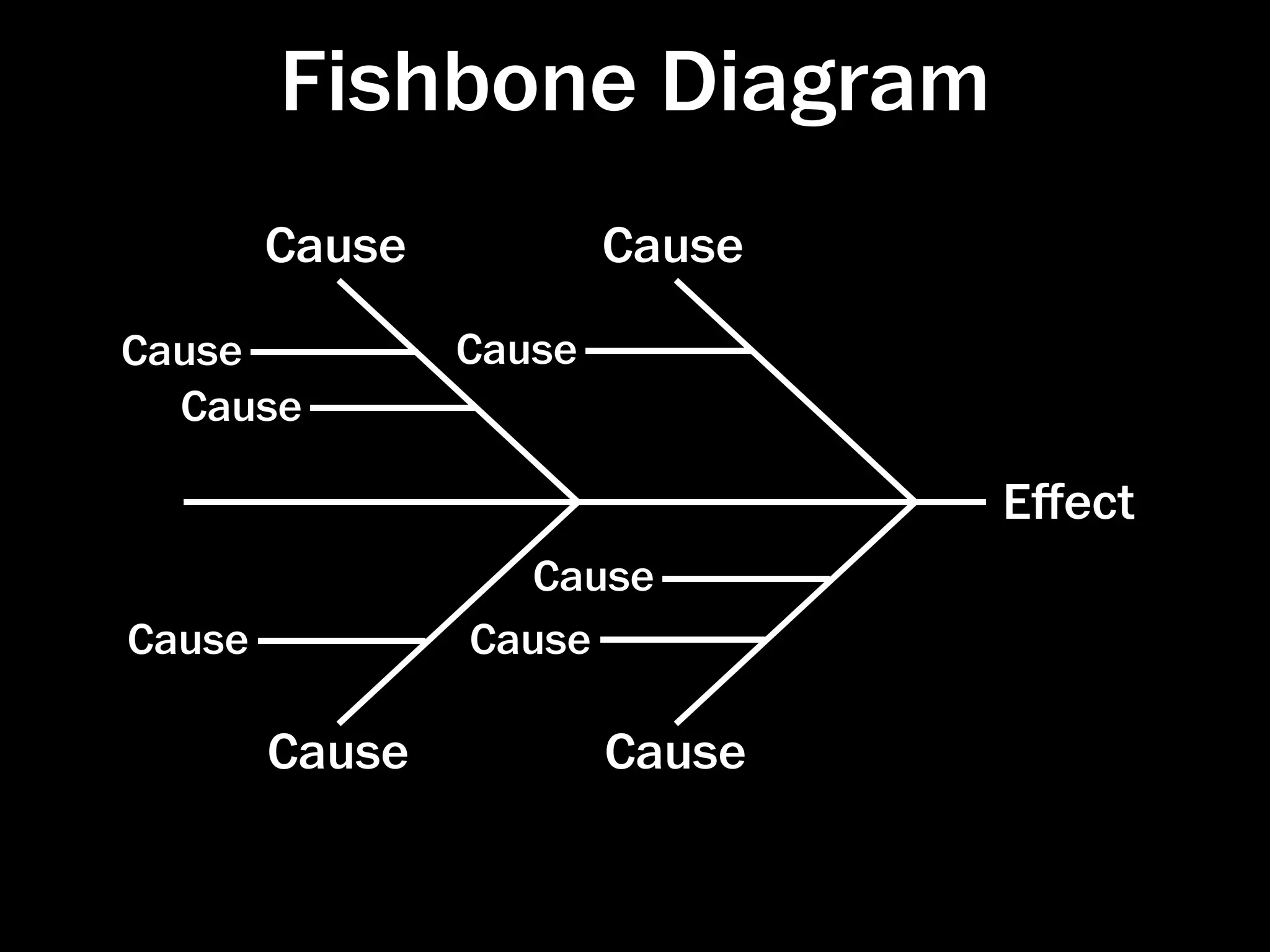 Fishbone Diagram
        Cause           Cause
Cause           Cause
  Cause

                                   Eﬀect
                   Cause
Cause           Cause

        Cause           Cause


                                http://pri-network.org/training/ﬁshbone.html
 