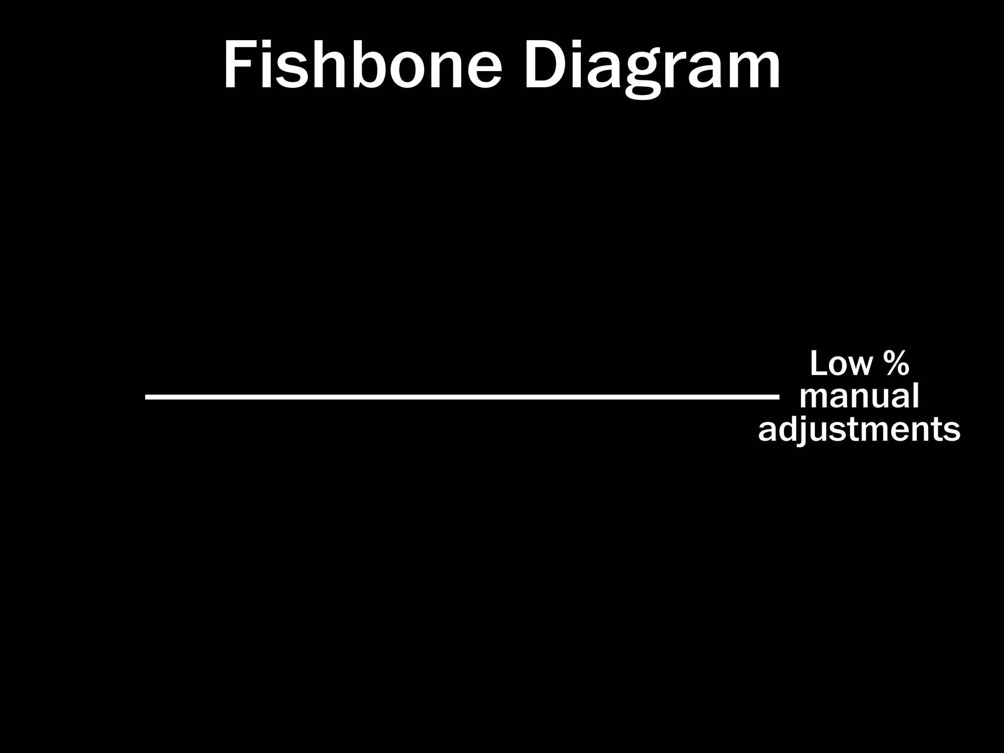 Fishbone Diagram



                  Low %
                 manual
               adjustments




               http://pri-network.org/training/ﬁshbone.html
 