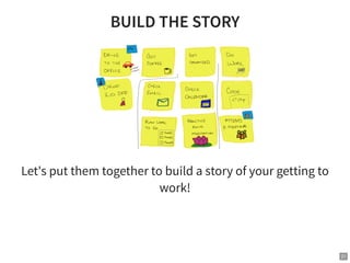 BUILD THE STORY
Let's put them together to build a story of your getting to
work!
21
 