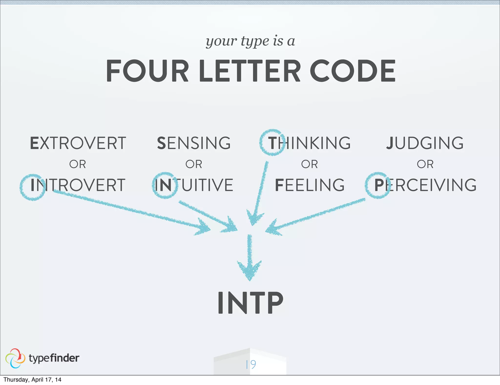 EXTROVERT
OR
INTROVERT
SENSING
OR
INTUITIVE
THINKING
OR
FEELING
JUDGING
OR
PERCEIVING
19
INTP
your type is a
FOUR LETTER CODE
Thursday, April 17, 14
 