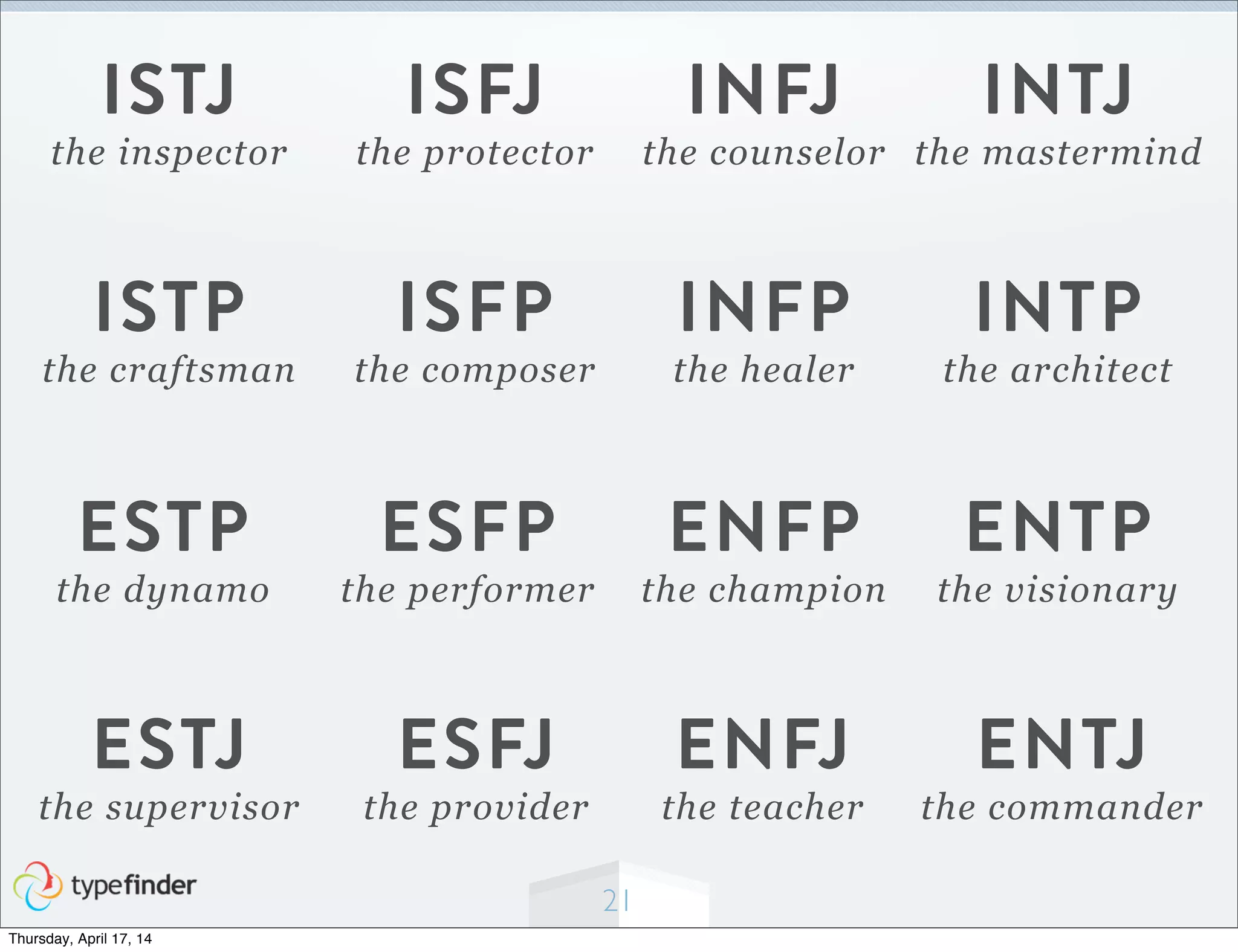 ESFJ
the provider
21
INFP
the healer
ISTJ
the inspector
ENTJ
the commander
ENFJ
the teacher
INFJ
the counselor
ESTP
the dynamo
ENTP
the visionary
ISFJ
the protector
INTP
the architect
INTJ
the mastermind
ISFP
the composer
ISTP
the craftsman
ESFP
the performer
ESTJ
the supervisor
ENFP
the champion
Thursday, April 17, 14
 