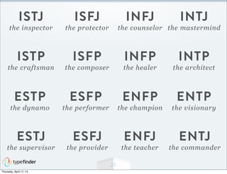 What S My Personality Type What S My Personality Type