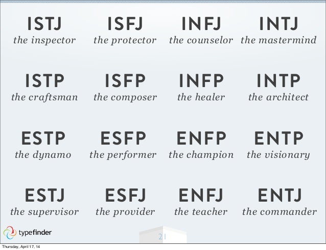 Infj профессии