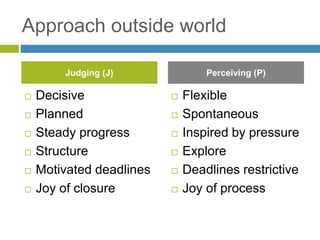 Approach outside world
 Decisive
 Planned
 Steady progress
 Structure
 Motivated deadlines
 Joy of closure
 Flexible
 Spontaneous
 Inspired by pressure
 Explore
 Deadlines restrictive
 Joy of process
Judging (J) Perceiving (P)
 