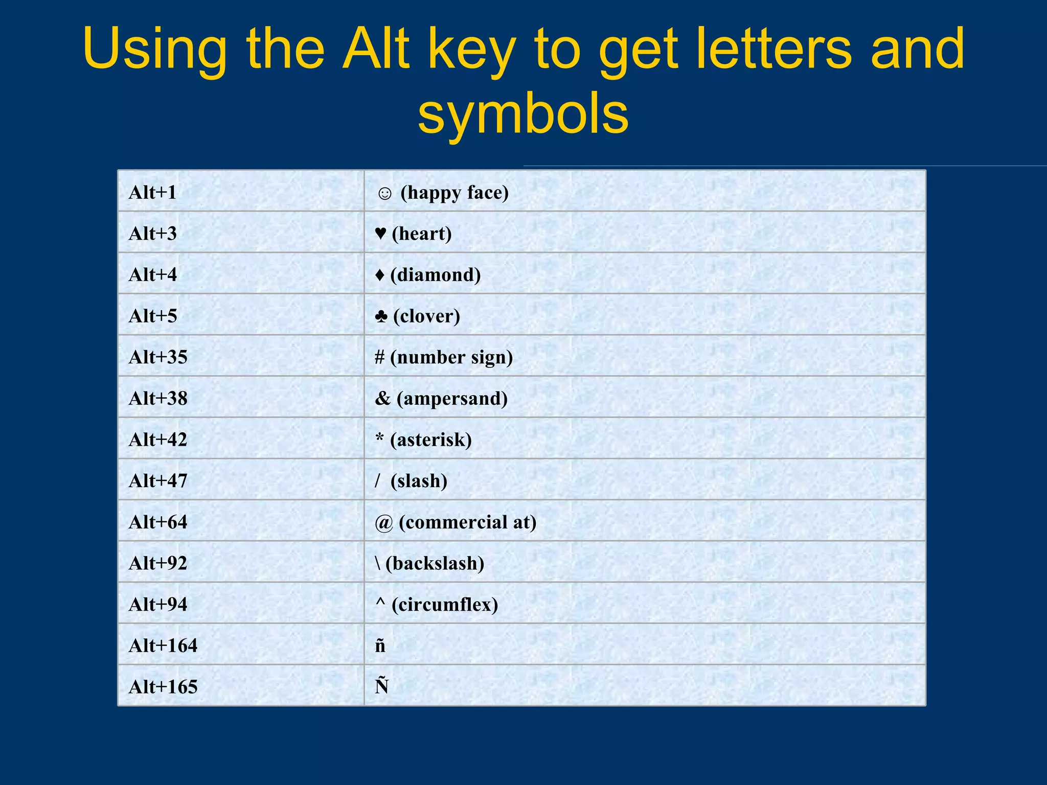 Using the Alt key to get letters and symbols Ñ Alt+165 ñ Alt+164 ^ (circumflex) Alt+94 \ (backslash) Alt+92 @ (commercial at) Alt+64 /  (slash) Alt+47 * (asterisk) Alt+42 & (ampersand) Alt+38 # (number sign) Alt+35 ♣  (clover) Alt+5 ♦  (diamond) Alt+4 ♥  (heart) Alt+3 ☺  (happy face) Alt+1 
