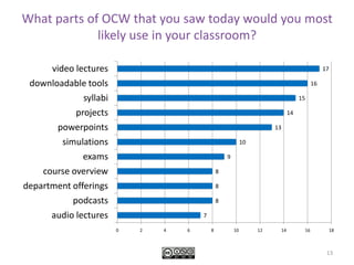 Provides materials to inspire STEM study http://ocw.mit.edu/high-school6