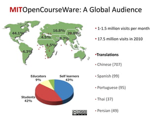 Opportunities for OCWCOrganize more workshops to train teachers how to reuse and remix OCW materialsCreate OCWC content in a modular way so it’s easier to remixDevelop tools for remixing curriculumSponsor more research on how teachers remix OCWC  materialsDevelop mobile applications for reusing and remixing OCWC materials18