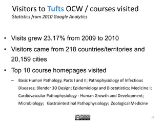 Opportunities for OCWC (cont.)Create curriculum development center for OCWC  that might contain: Showcase of curriculum that has reused and remixed from OCWC materials