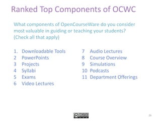 Create OCWC YouTube channel for all videos created by consortium forum for educators who are reusing materials