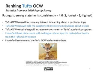 EducatorsMITOpenCourseWareEducator Use5