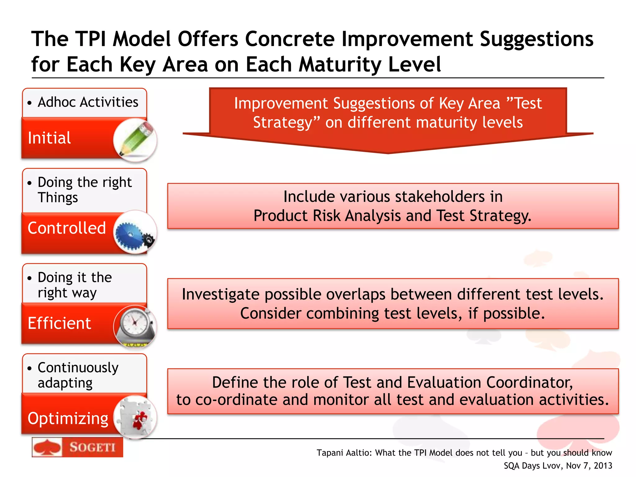 The TPI Model Offers Concrete Improvement Suggestions
for Each Key Area on Each Maturity Level
• Adhoc Activities

Initial
• Doing the right
Things

Controlled
• Doing it the
right way

Efficient
• Continuously
adapting

Improvement Suggestions of Key Area ”Test
Strategy” on different maturity levels

Include various stakeholders in
Product Risk Analysis and Test Strategy.

Investigate possible overlaps between different test levels.
Consider combining test levels, if possible.

Define the role of Test and Evaluation Coordinator,
to co-ordinate and monitor all test and evaluation activities.

Optimizing
Tapani Aaltio: What the TPI Model does not tell you – but you should know
SQA Days Lvov, Nov 7, 2013

 