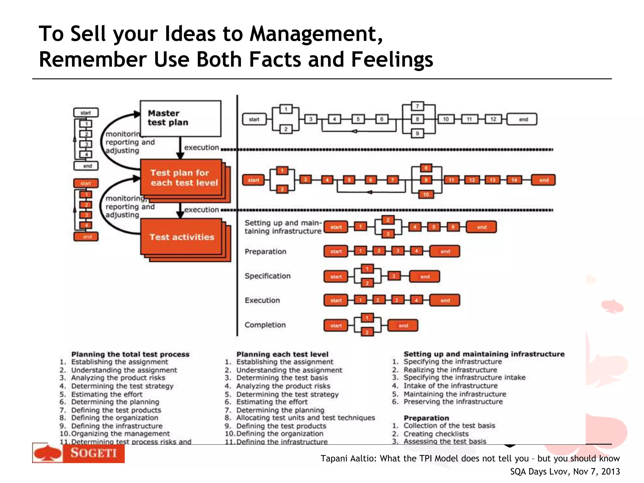 To Sell your Ideas to Management,
Remember Use Both Facts and Feelings

Tapani Aaltio: What the TPI Model does not tell you – but you should know
SQA Days Lvov, Nov 7, 2013

 