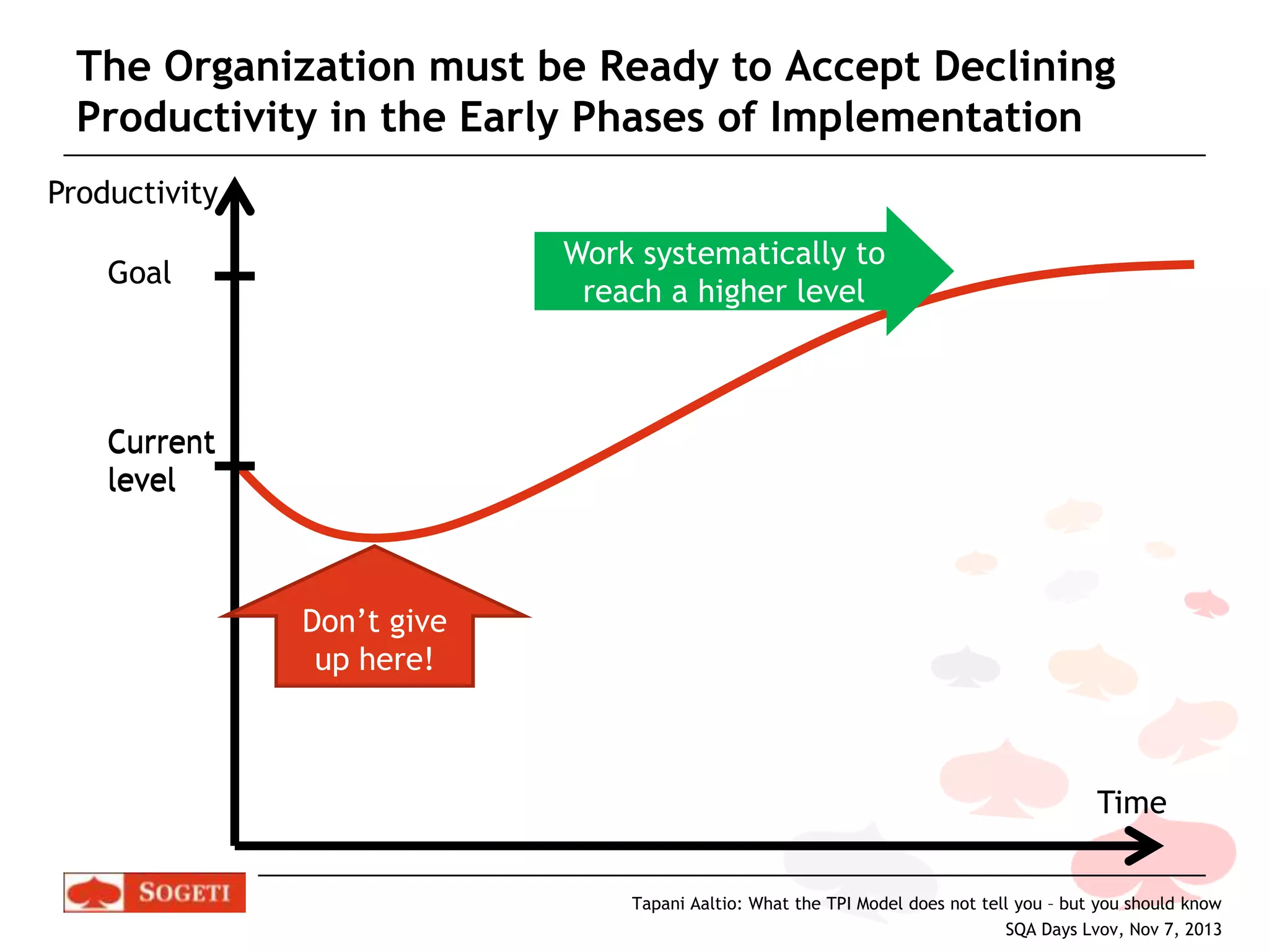 The Organization must be Ready to Accept Declining
Productivity in the Early Phases of Implementation
Productivity
Work systematically to
reach a higher level

Goal

Current
level

Don’t give
up here!

Time
Tapani Aaltio: What the TPI Model does not tell you – but you should know
SQA Days Lvov, Nov 7, 2013

 
