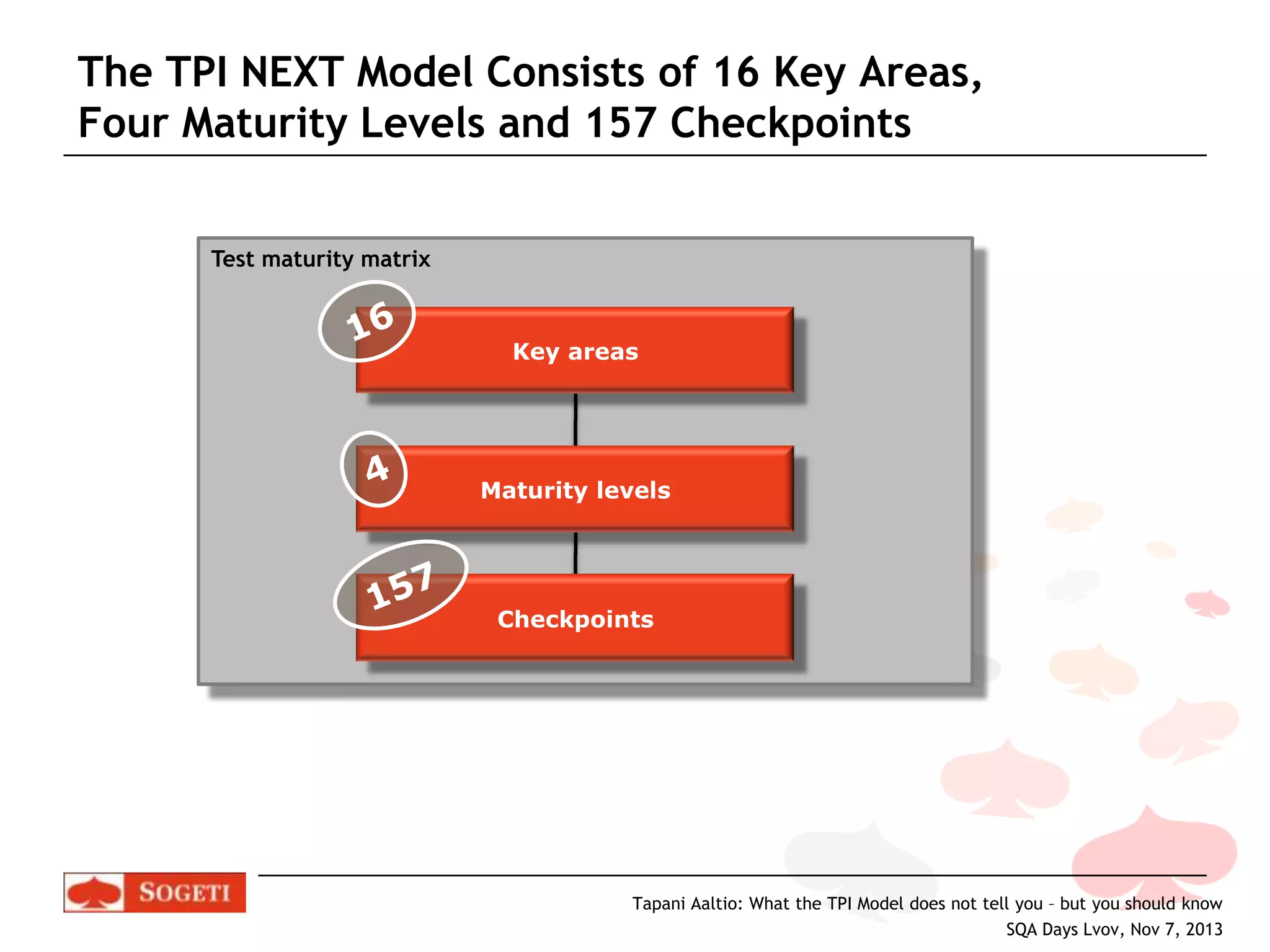 The TPI NEXT Model Consists of 16 Key Areas,
Four Maturity Levels and 157 Checkpoints
Test maturity matrix

Key areas

Maturity levels

Checkpoints

Tapani Aaltio: What the TPI Model does not tell you – but you should know
SQA Days Lvov, Nov 7, 2013

 