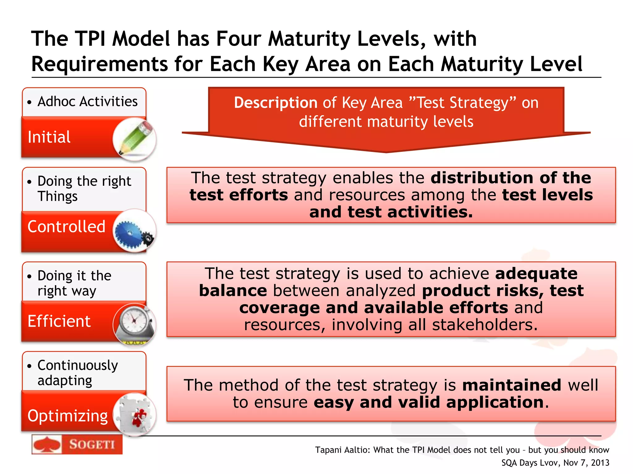 The TPI Model has Four Maturity Levels, with
Requirements for Each Key Area on Each Maturity Level
• Adhoc Activities

Initial
• Doing the right
Things

Controlled
• Doing it the
right way

Efficient
• Continuously
adapting

Optimizing

Description of Key Area ”Test Strategy” on
different maturity levels
The test strategy enables the distribution of the
test efforts and resources among the test levels
and test activities.

The test strategy is used to achieve adequate
balance between analyzed product risks, test
coverage and available efforts and
resources, involving all stakeholders.

The method of the test strategy is maintained well
to ensure easy and valid application.
Tapani Aaltio: What the TPI Model does not tell you – but you should know
SQA Days Lvov, Nov 7, 2013

 