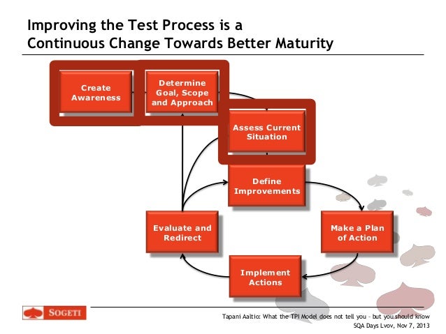 Test Process Improvement with TPI NEXT - what the model does not tell…