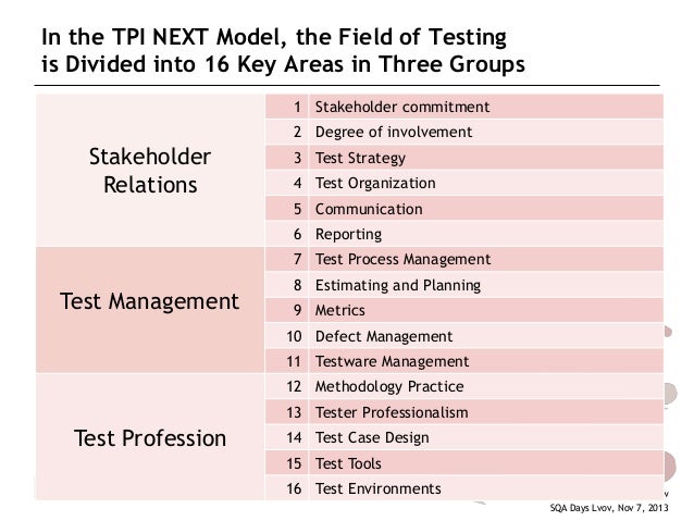 test process improvement with tpi next what the model does not tell examples of areas of improvement