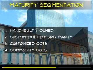 Maturity Segmentation



1. Hand-built & Owned
2. Custom-Built by 3rd party
3. Customized COTS
4. Commodity COTS
 
