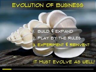 Evolution of Business



      1. Build & Expand
      2. Play by the rules
      3. Experiment & reinvent



      IT must evolve as well!
 