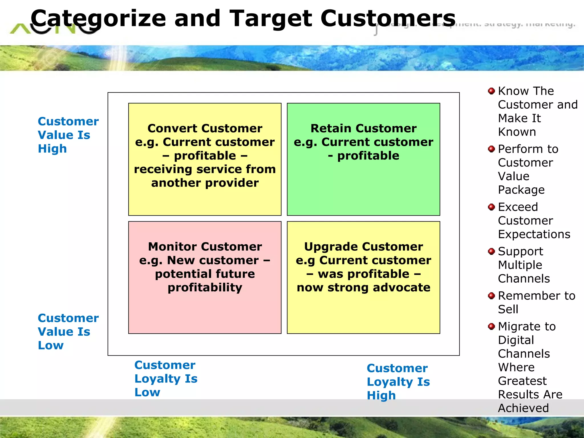 Categorize and Target Customers Customer Value Is High Customer Value Is Low Customer Loyalty Is Low Customer Loyalty Is High Know The Customer and Make It Known Perform to Customer Value Package  Exceed Customer Expectations Support Multiple Channels Remember to Sell Migrate to Digital Channels Where Greatest Results Are Achieved Convert Customer e.g. Current customer – profitable – receiving service from another provider Monitor Customer e.g. New customer – potential future profitability Upgrade Customer e.g Current customer – was profitable – now strong advocate Retain Customer e.g. Current customer - profitable 