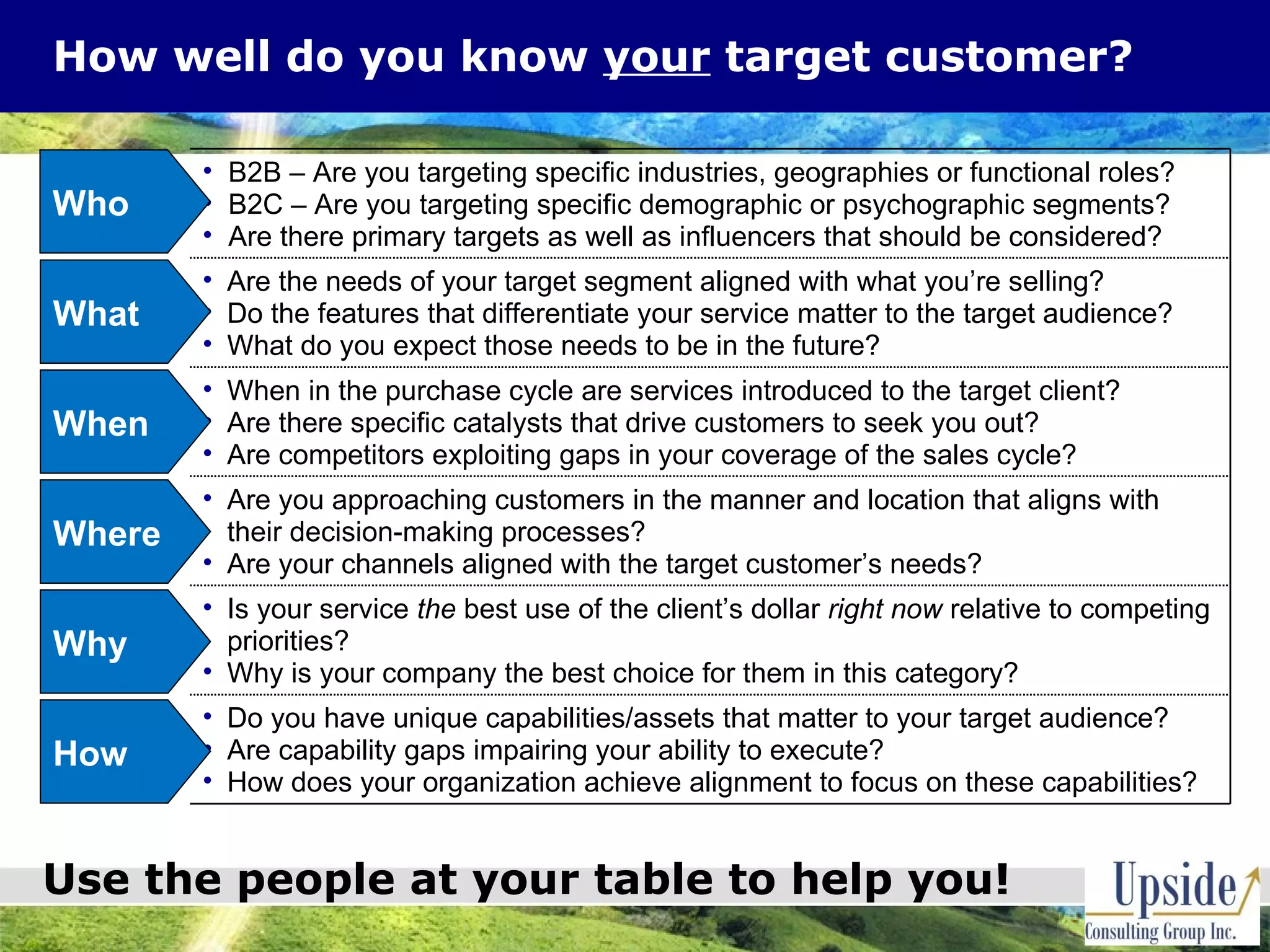 How well do you know  your  target customer? Who What When Where Why How Use the people at your table to help you! B2B – Are you targeting specific industries, geographies or functional roles?  B2C – Are you targeting specific demographic or psychographic segments?  Are there primary targets as well as influencers that should be considered? Are the needs of your target segment aligned with what you’re selling? Do the features that differentiate your service matter to the target audience? What do you expect those needs to be in the future? When in the purchase cycle are services introduced to the target client? Are there specific catalysts that drive customers to seek you out? Are competitors exploiting gaps in your coverage of the sales cycle? Are you approaching customers in the manner and location that aligns with their decision-making processes?  Are your channels aligned with the target customer’s needs? Is your service  the  best use of the client’s dollar  right now  relative to competing priorities? Why is your company the best choice for them in this category? Do you have unique capabilities/assets that matter to your target audience? Are capability gaps impairing your ability to execute? How does your organization achieve alignment to focus on these capabilities? 