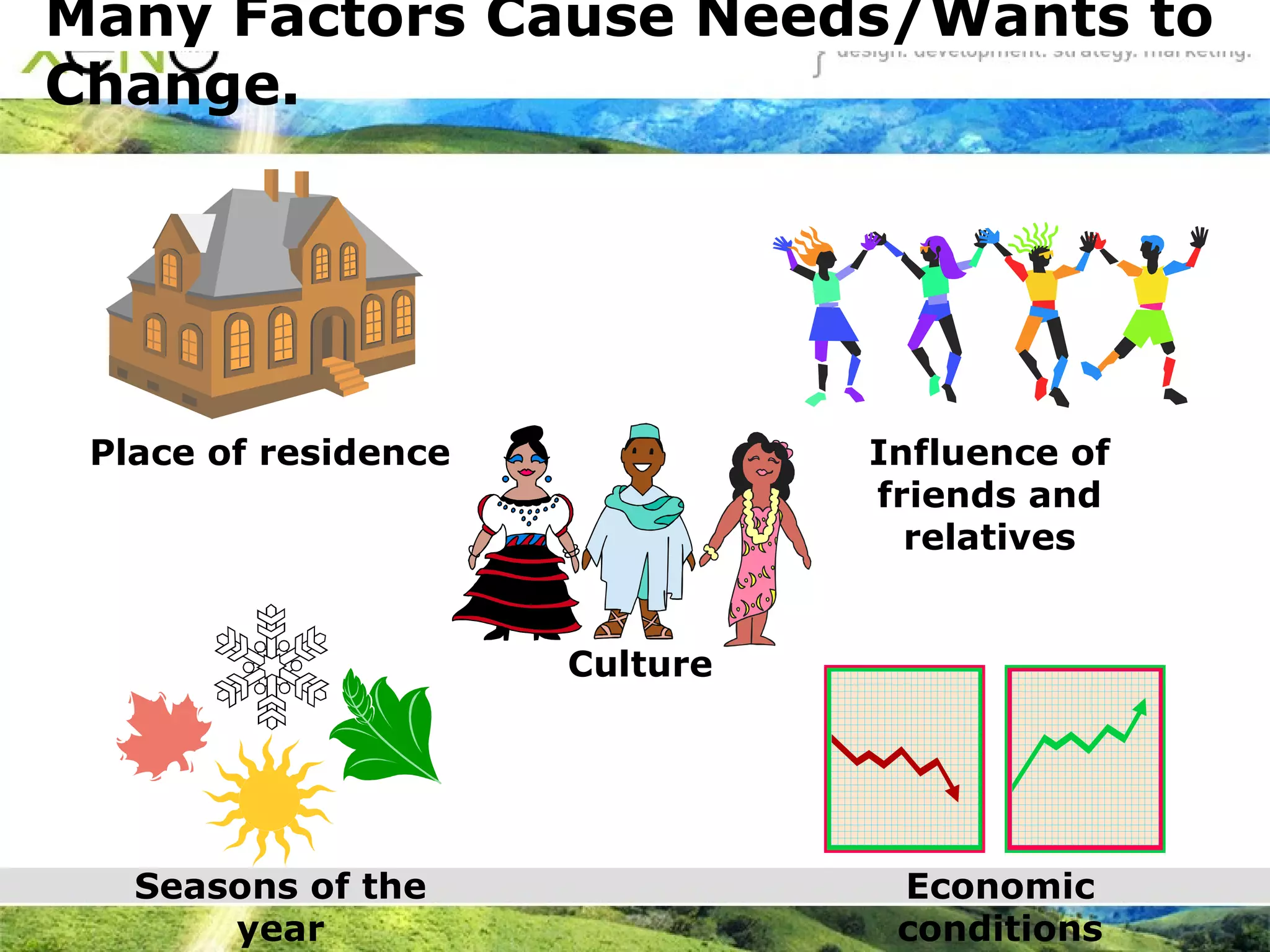 Many Factors Cause Needs/Wants to Change. Place of residence Influence of friends and relatives Culture Seasons of the year Economic conditions 