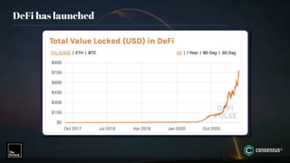 DeFi has launched
 