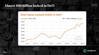 Almost $80 billion locked in DeFi
 