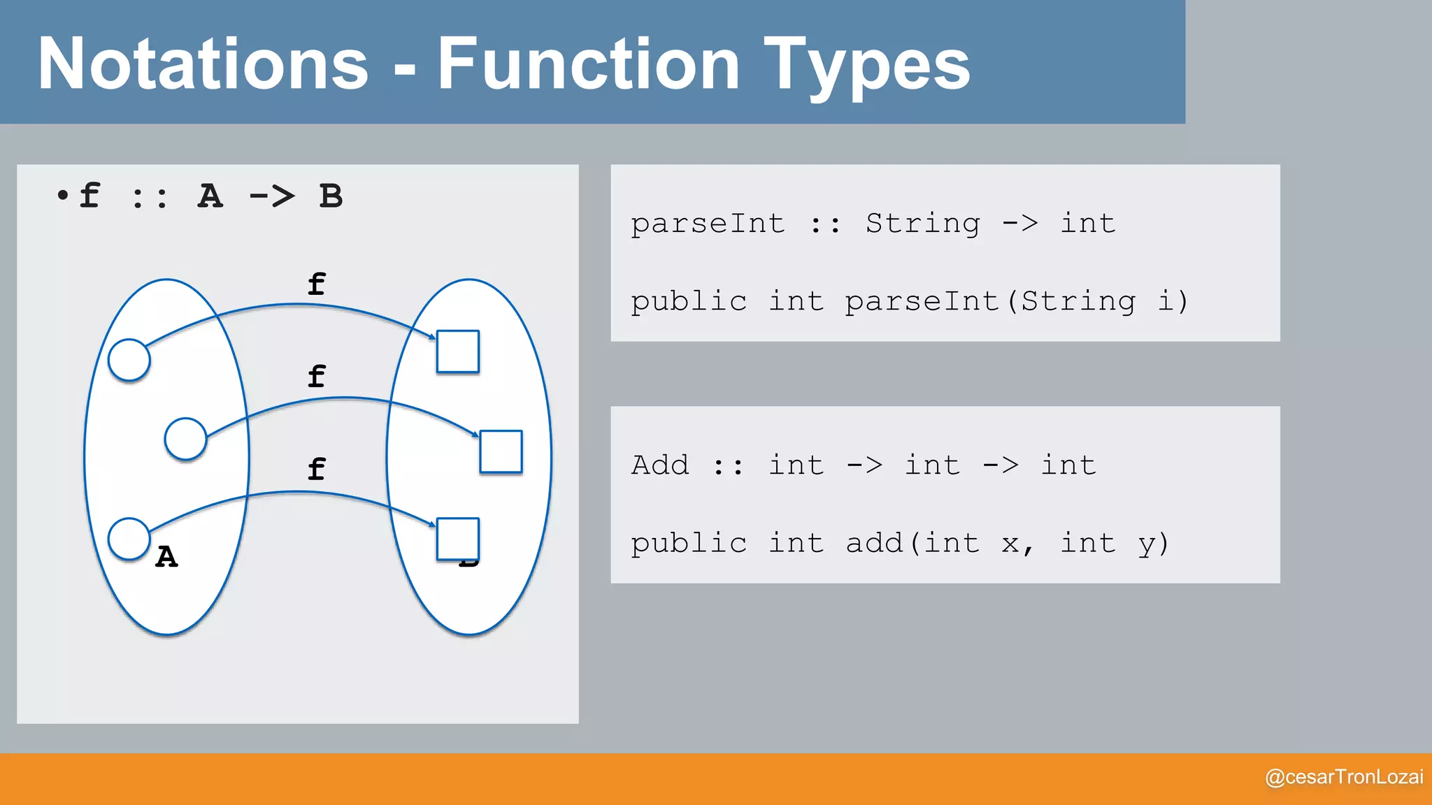 @cesarTronLozai
Notations - Function Types
parseInt :: String -> int
public int parseInt(String i)
•f :: A -> B
A B
f
f
f Add :: int -> int -> int
public int add(int x, int y)
 