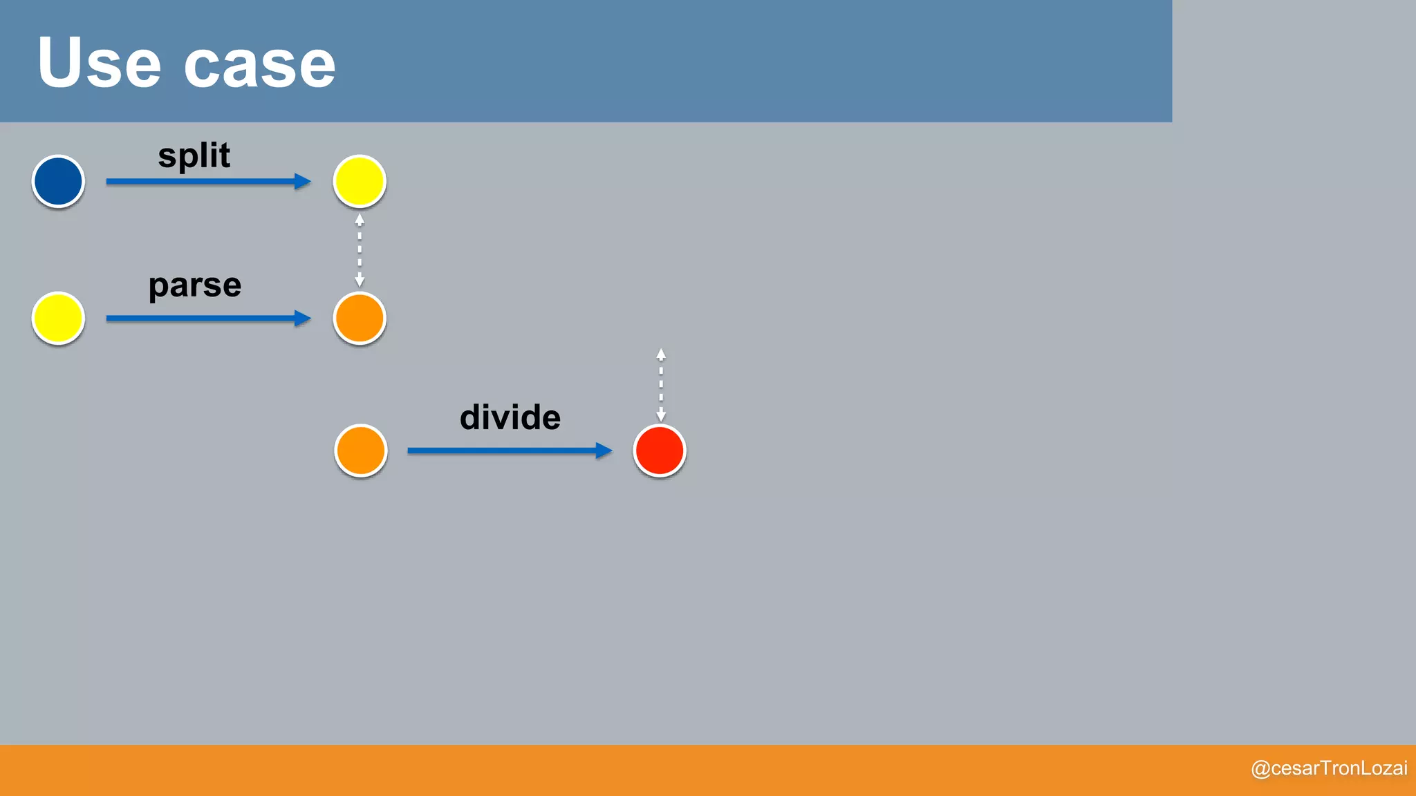 @cesarTronLozai
Use case
split
parse
divide
 