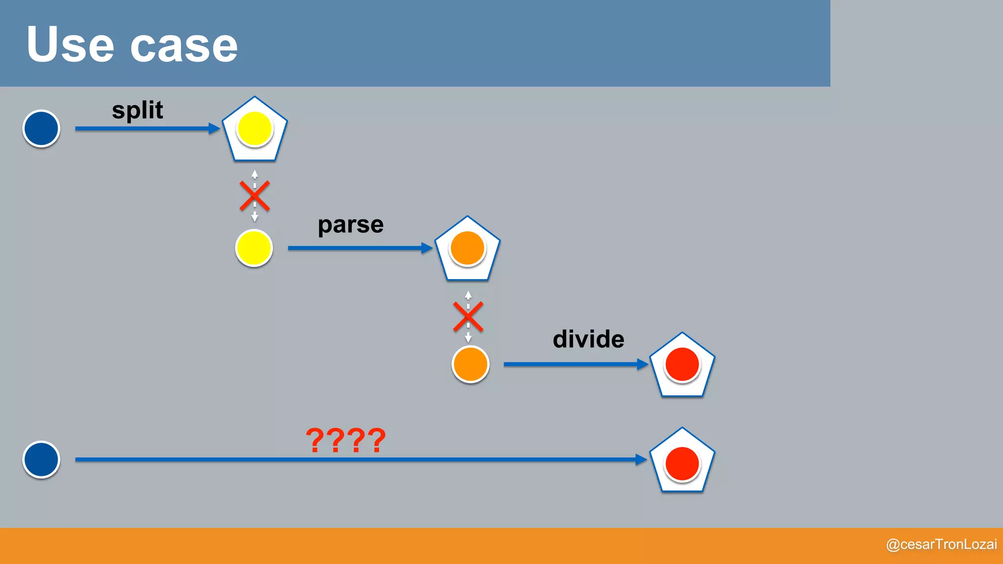@cesarTronLozai
split
parse
divide
????
Use case
 