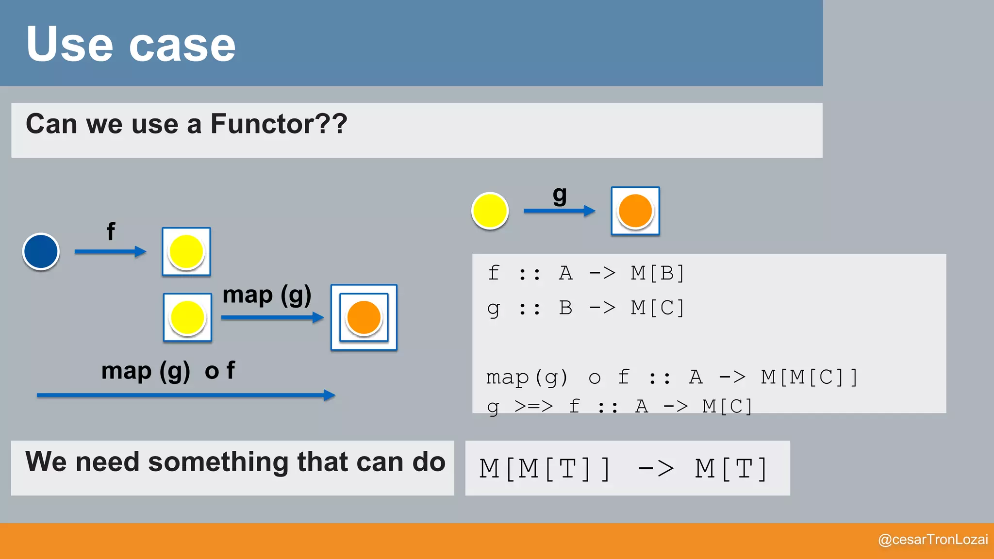 @cesarTronLozai
f :: A -> M[B]
g :: B -> M[C]
map(g) o f :: A -> M[M[C]]
g >=> f :: A -> M[C]
Can we use a Functor??
map (g)
f
map (g) o f
We need something that can do M[M[T]] -> M[T]
g
Use case
 