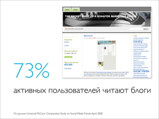 Чо за фигня — социальные медиа