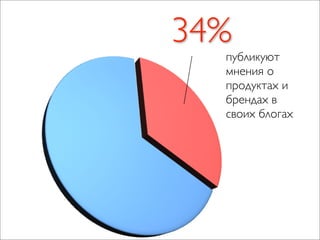 Чо за фигня — социальные медиа