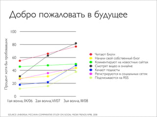 Чо за фигня — социальные медиа