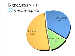 Чо за фигня — социальные медиа