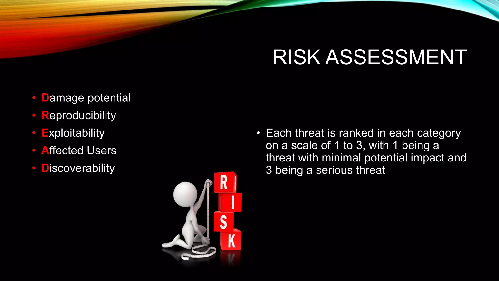 RISK ASSESSMENT
• Damage potential
• Reproducibility
• Exploitability
• Affected Users
• Discoverability
• Each threat is ranked in each category
on a scale of 1 to 3, with 1 being a
threat with minimal potential impact and
3 being a serious threat
 