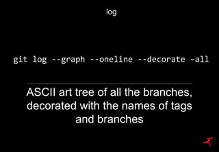 105
git log --graph --oneline --decorate –all
log
ASCII art tree of all the branches,
decorated with the names of tags
and...