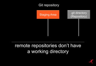 16
Git repository
remote repositories don’t have
a working directory
Staging Area
.git directory
(Repository)
 