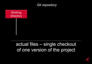 17
Git repository
actual files – single checkout
of one version of the project
Working
Directory
 