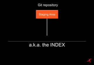 19
Git repository
a.k.a. the INDEX
Staging Area
 