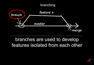 86
branching
branches are used to develop
features isolated from each other
 
