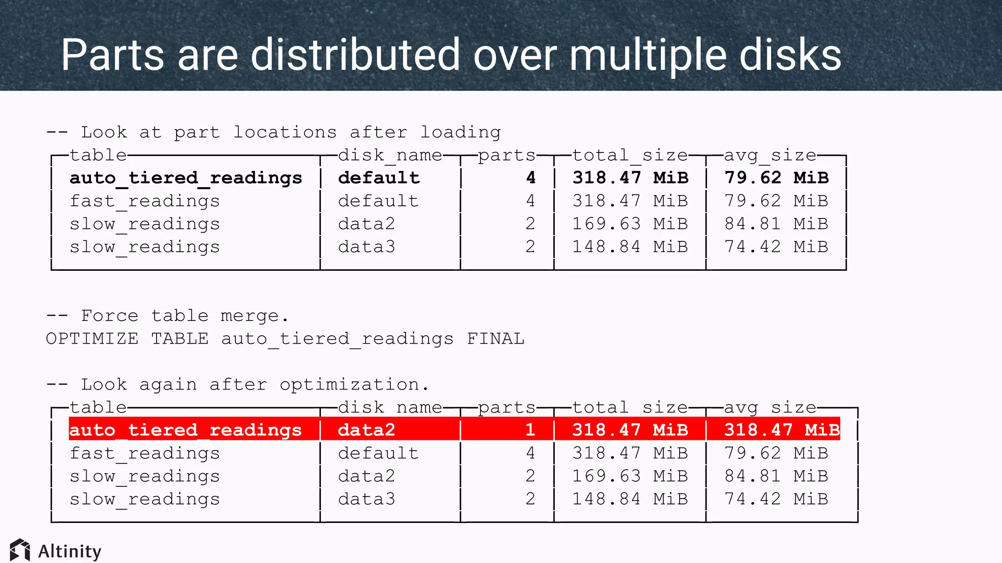 -- Look at part locations after loading
┌─table────────────────┬─disk_name─┬─parts─┬─total_size─┬─avg_size──┐
│ auto_tiered_readings │ default │ 4 │ 318.47 MiB │ 79.62 MiB │
│ fast_readings │ default │ 4 │ 318.47 MiB │ 79.62 MiB │
│ slow_readings │ data2 │ 2 │ 169.63 MiB │ 84.81 MiB │
│ slow_readings │ data3 │ 2 │ 148.84 MiB │ 74.42 MiB │
└──────────────────────┴───────────┴───────┴────────────┴───────────┘
-- Force table merge.
OPTIMIZE TABLE auto_tiered_readings FINAL
-- Look again after optimization.
┌─table────────────────┬─disk_name─┬─parts─┬─total_size─┬─avg_size───┐
│ auto_tiered_readings │ data2 │ 1 │ 318.47 MiB │ 318.47 MiB │
│ fast_readings │ default │ 4 │ 318.47 MiB │ 79.62 MiB │
│ slow_readings │ data2 │ 2 │ 169.63 MiB │ 84.81 MiB │
│ slow_readings │ data3 │ 2 │ 148.84 MiB │ 74.42 MiB │
└──────────────────────┴───────────┴───────┴────────────┴────────────┘
Parts are distributed over multiple disks
 