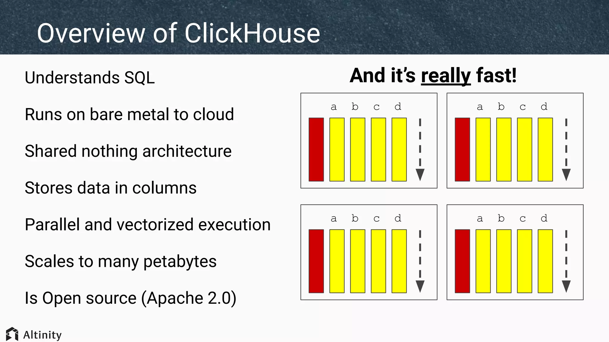 Overview of ClickHouse
Understands SQL
Runs on bare metal to cloud
Shared nothing architecture
Stores data in columns
Parallel and vectorized execution
Scales to many petabytes
Is Open source (Apache 2.0)
a b c d
a b c d
a b c d
a b c d
And it’s really fast!
 