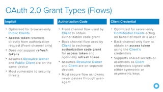 What the Heck is OAuth and OIDC - Denver Developer Identity Workshop ...