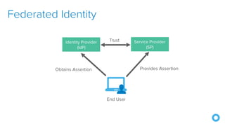 What the Heck is OAuth and OIDC - Denver Developer Identity Workshop ...