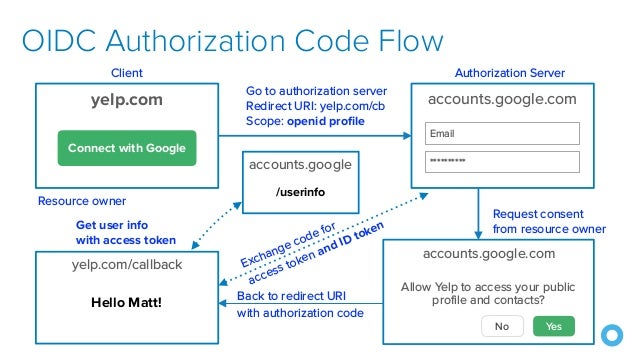 What the Heck Are OAuth and OIDC - CodeOne 2018