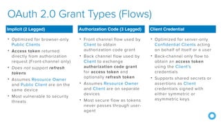 What the Heck is OAuth and OIDC - UberConf 2018 | PDF