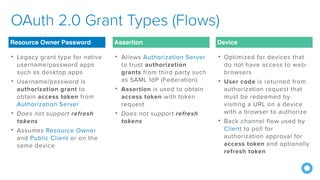 What the Heck is OAuth and OIDC - UberConf 2018 | PDF