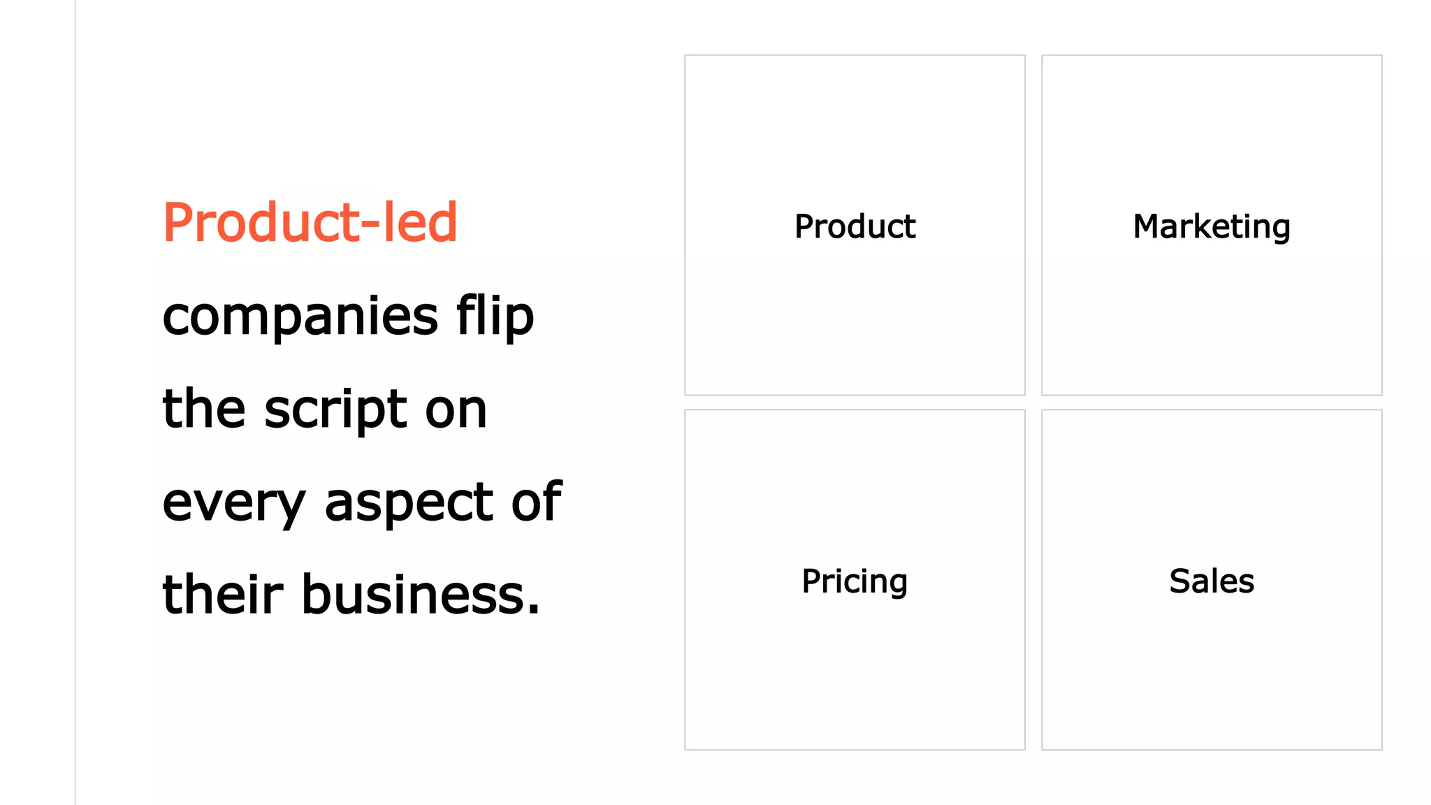 Product-led
companies flip
the script on
every aspect of
their business.
Product Marketing
Pricing Sales
 